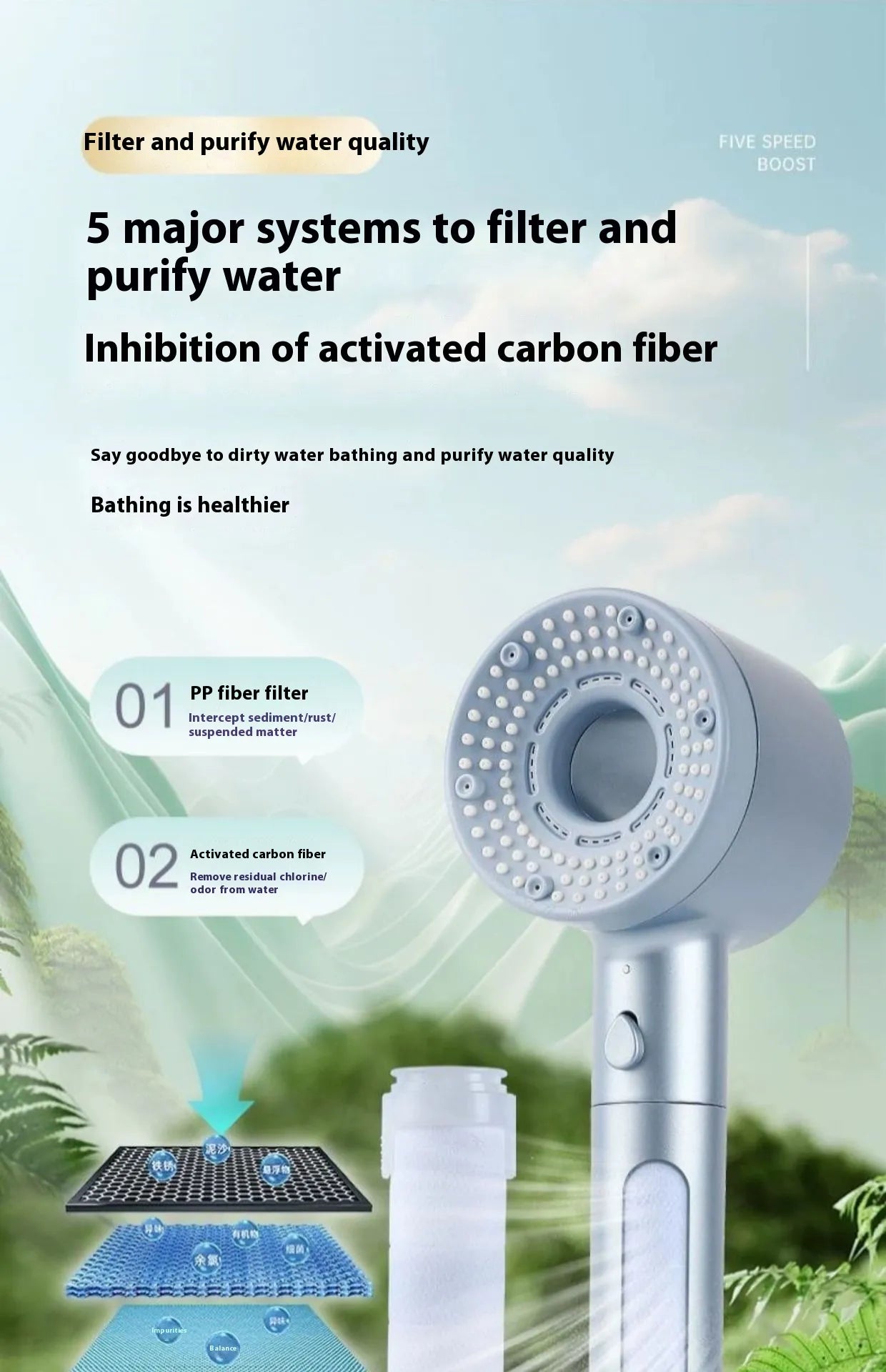 Aqua Guard Filtered Shower Head — Softer Water in 60 Seconds